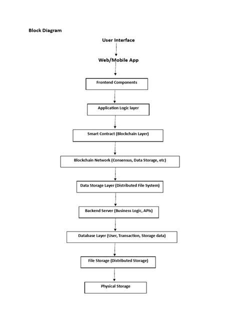 Deployment Diagram-1 | PDF | Databases | Mobile App