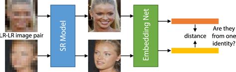 Low Resolution Face 的图像结果