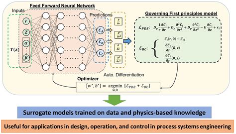 Home | Chemical Engineering