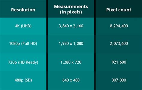 Test Video Quality 的图像结果