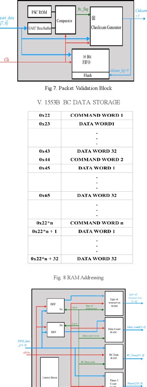Raspberry Pi 1553 Bus 的图像结果