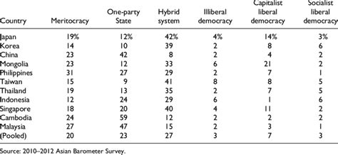 Political System Types 的图像结果