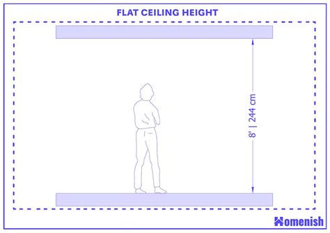 What Is Standard Ceiling Height