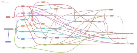 How to Plot a Graph in Python From CSV 的图像结果