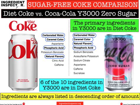 WHAT'S IN COCA-COLA Y3000 ZERO SUGAR? — Ingredient Inspector