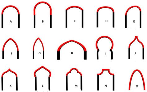 Basket-Handle Arch and Its Optimum Symmetry Generation as a Structural ...