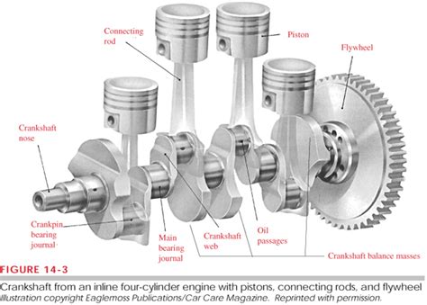 Image result for Engine Components For Dummies