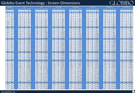 Image result for Best Screen Display Sizes