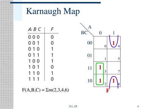 Karnaugh Maps Explained 的图像结果