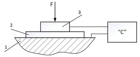 Smart Capacitive Transducer for High-Frequency Vibration Measurement