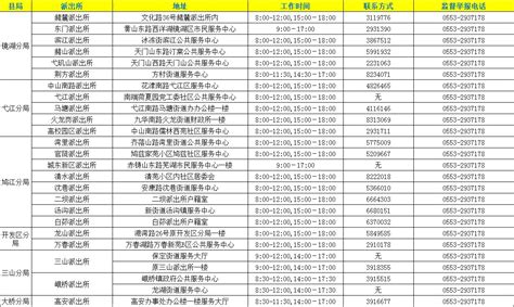 芜湖居住证办理地点（各区地点）一览表_We芜湖