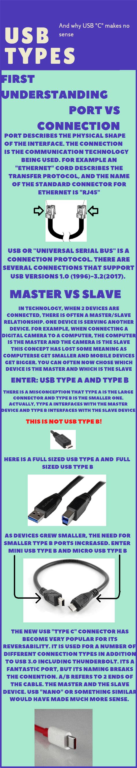 USB Connection Types 的图像结果