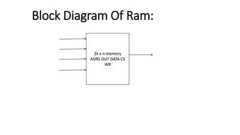 Image result for Features of Programmable Random Access Memory