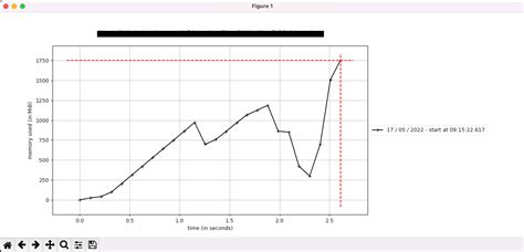 Image result for Python Profile Line by Line