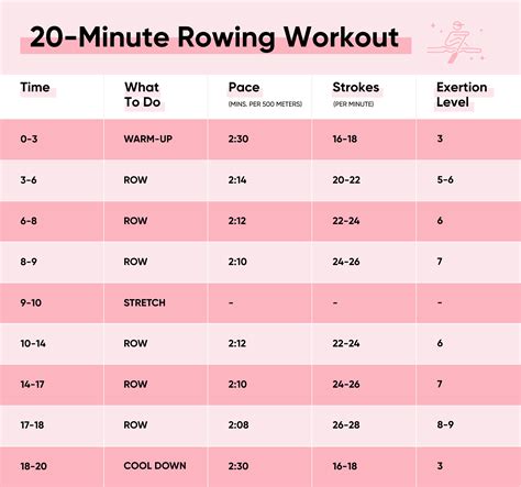 Image result for Rowing Machine Programs