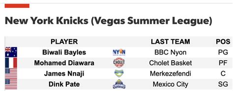 Knicks announce 2025 Vegas Summer League schedule