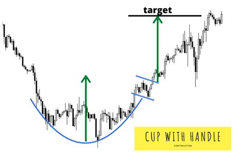 Image result for Cup with Handle Pattern Explained