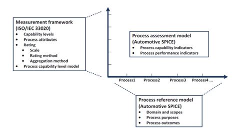 Image result for Aspice Tutorial