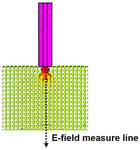 Dependence of Irradiated High-Power Electromagnetic Waves on the ...