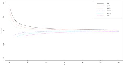 Bayesian Semiparametric Regression Analysis of Multivariate Panel Count ...