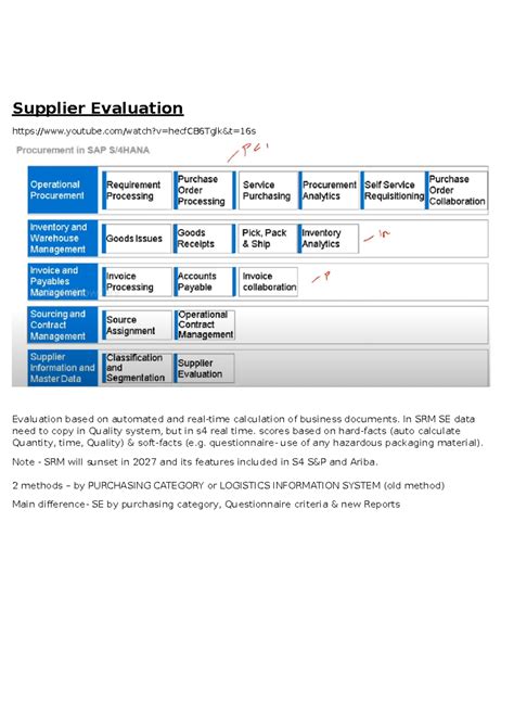 Supplier Evaluation in S4 - Supplier Evaluation youtube/watch?v ...
