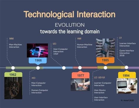 Technology Knowledge 的图像结果