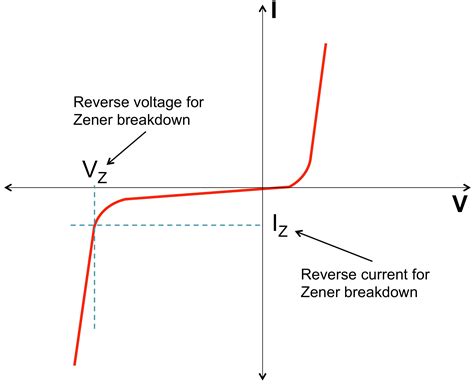 Diode Voltage Graph Explained 的图像结果
