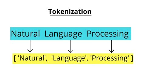 Tokenization Tokens 的图像结果