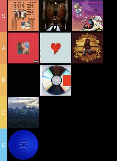 album tier list : r/Kanye
