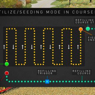 Image result for How to Use Courseplay FS 22