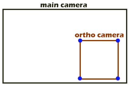 Image result for Unity Camera Rect Trapezoid