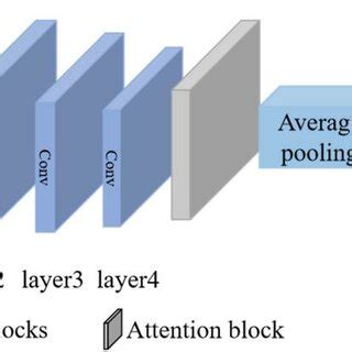 Backbone Network Machine Learning 的图像结果