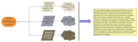 Buy PROFESSIONAL'S Bharatiya Nyaya Sanhita, 2023 (BNS) Bare Act Ideal ...