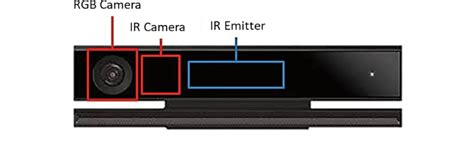 Image result for Kinect Version 2 Sensor