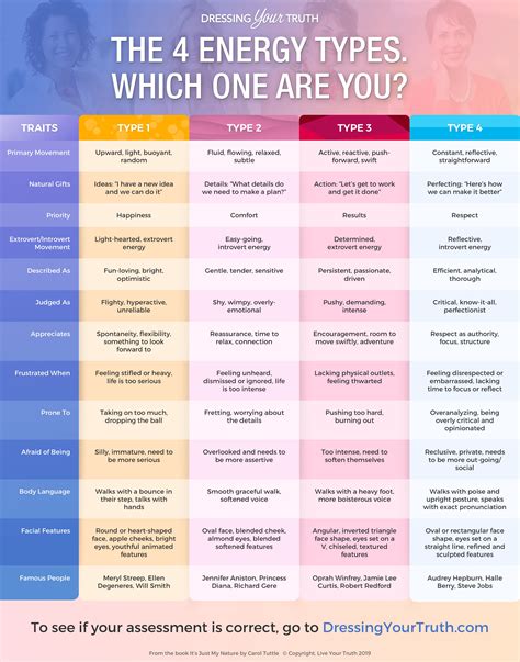 The 4 Types—Which one are you?
