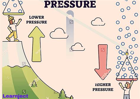 Atmospheric Pressure and Its Effects on Human Physiology