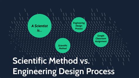 Image result for Scientific Method and the Engineering Design Process