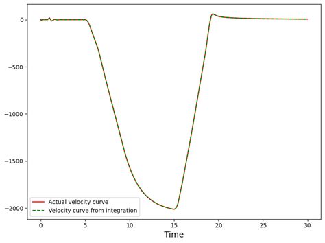 Image result for Integrate Using Python
