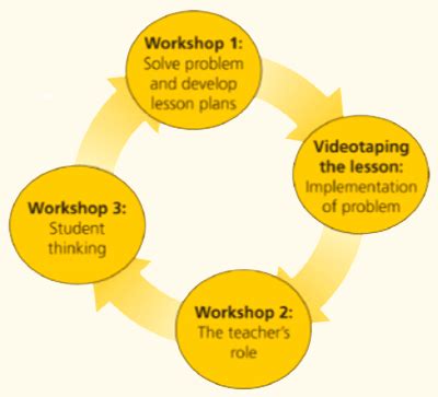 Image result for PSC Model Questions