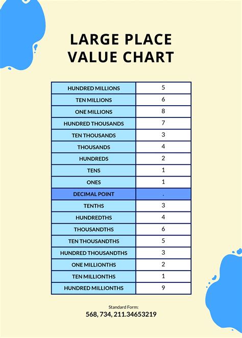 Large Printable Place Value Charts