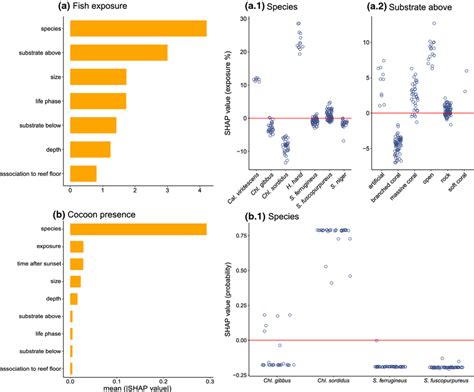 Image result for Random Fish in a Graph