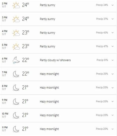 Rajkot Weather Forecast, India (IND) vs Bangladesh (BAN), 2nd T20I ...