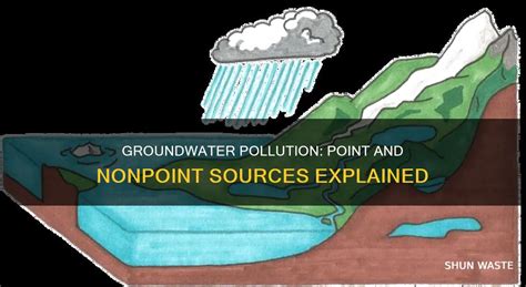 Image result for Nonpoint Source Pollution Examples