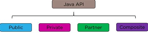 How to Call an API Using Java 的图像结果