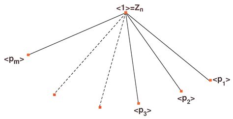 Some Metrical Properties of Lattice Graphs of Finite Groups