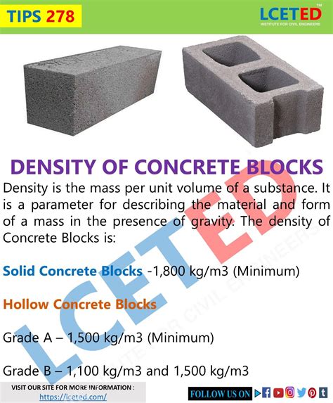 Density Of Concrete