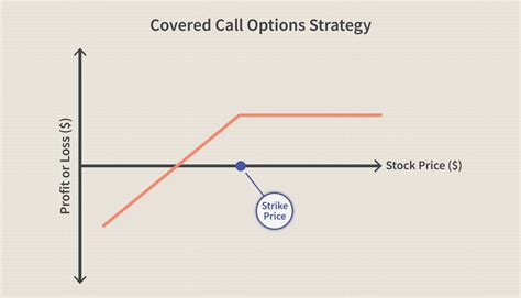 Covered Option Explained 的图像结果