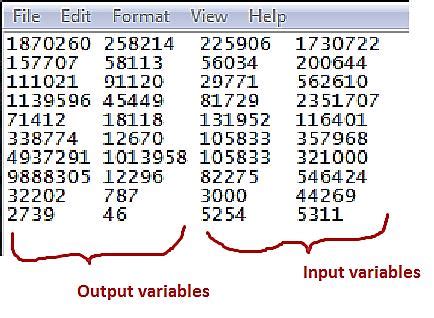 Importing data and defining the variables in DEAP