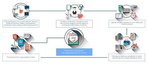 Как происходит дистанционное обучение: процесс пошагово