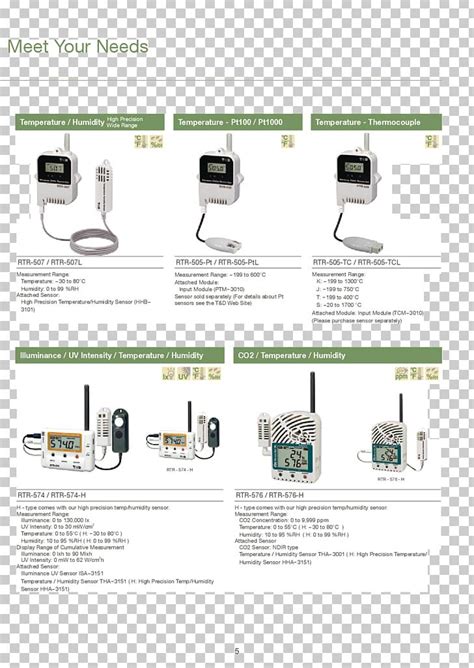 Image result for Data Logger Thermometer PNG